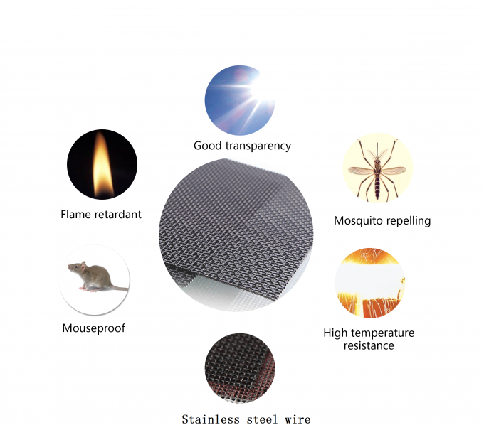 Αντι κουνούπι 1.1m οθόνη παραθύρων απόδειξης σφαιρών που πιάνει 11x11mesh 2