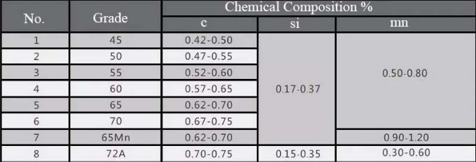 πτυχωμένη οθόνη πλέγματος καλωδίων 304 12.7mm ανοξείδωτο βαρέων καθηκόντων 0